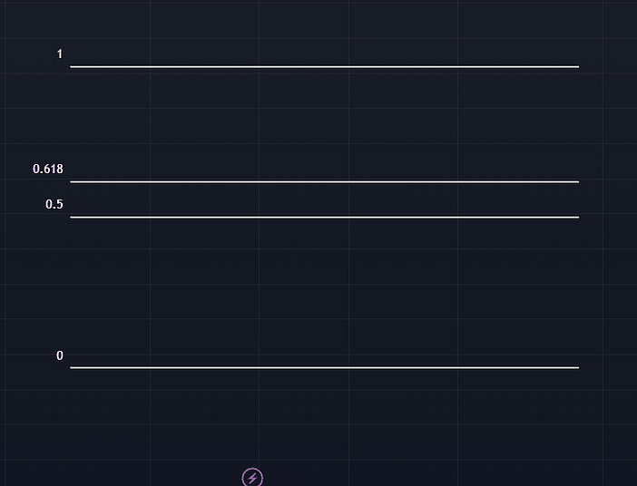 Fibonacci after settings