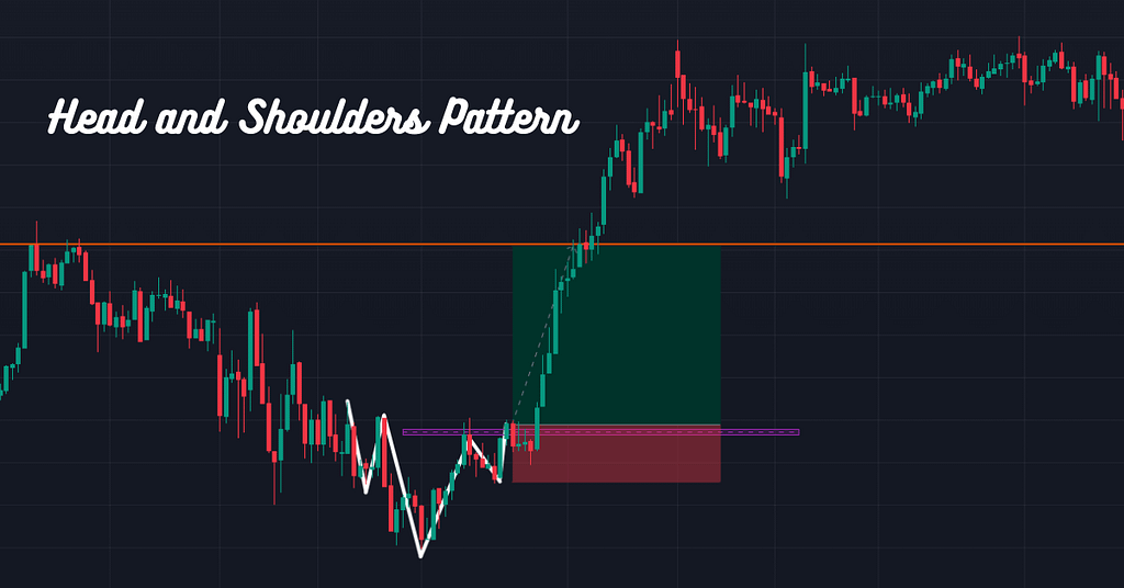 Head and Shoulders Pattern