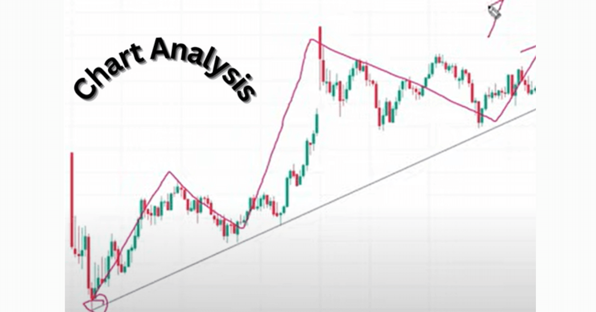 Chart Analysis