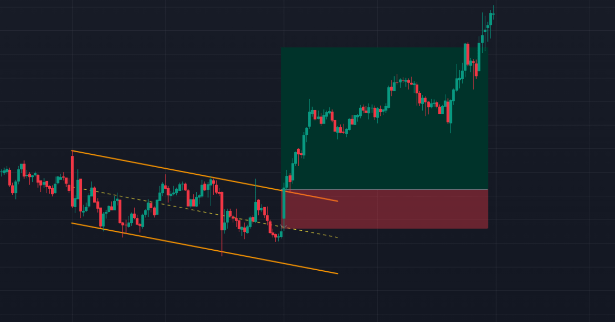 Parallel Channel Chart Pattern Trading