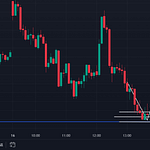 Double bottom w pattern