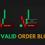 Best Way To Trade an Order Block In Trading