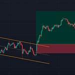 Parallel Channel Chart Pattern Trading