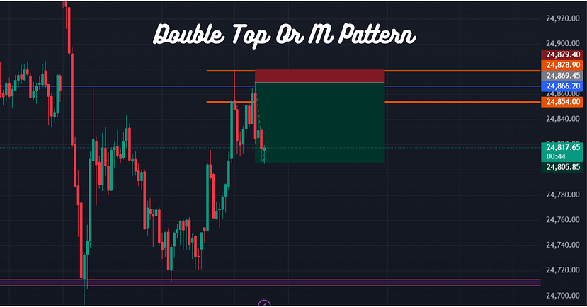 Double Top Or M Pattern