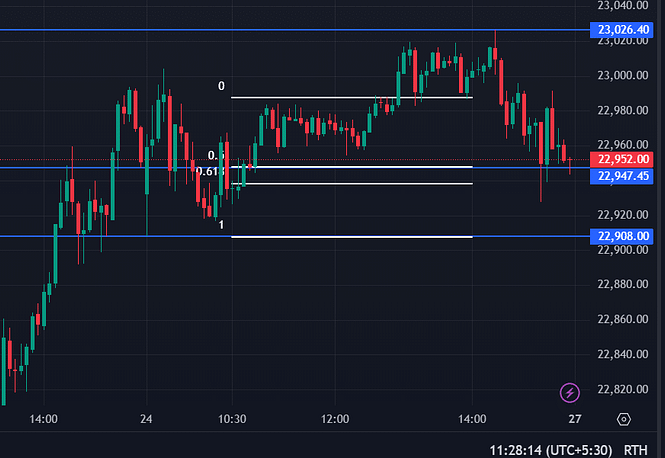 Draw line using Fibonacci