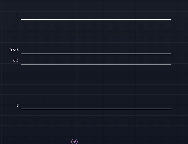 Fibonacci after settings