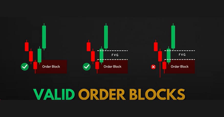 Best Way To Trade an Order Block In Trading