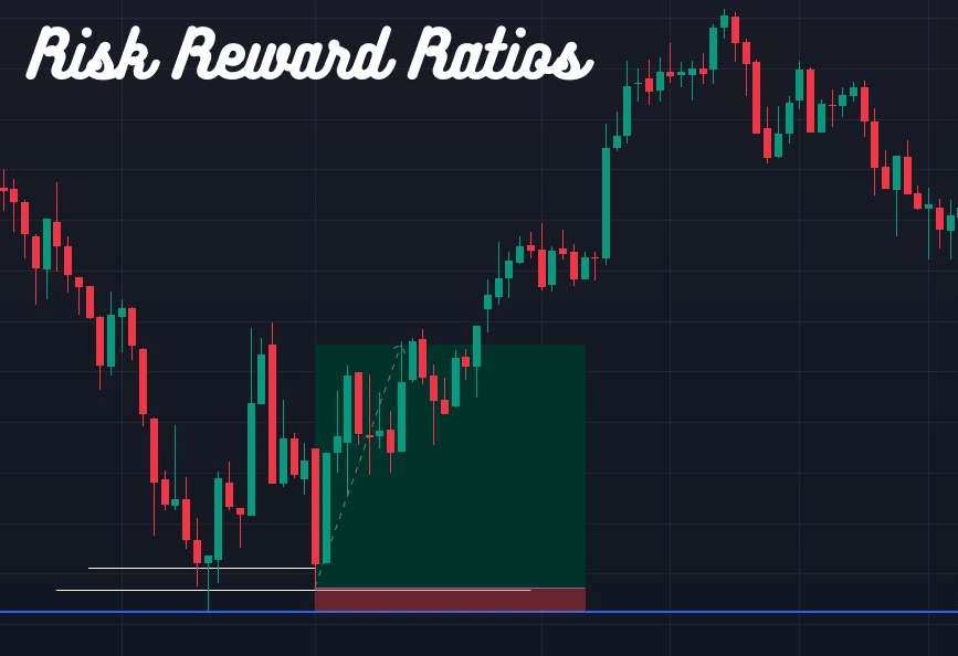 Mastering Risk Reward Ratio For Profitable Options Trading