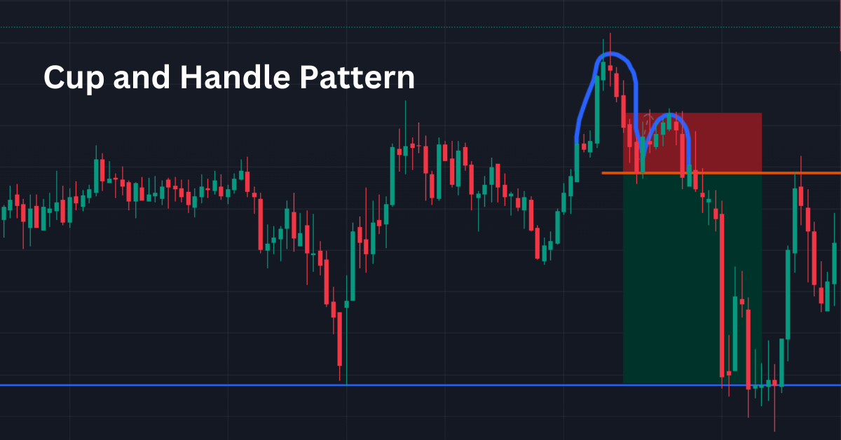 Cup and Handle Pattern